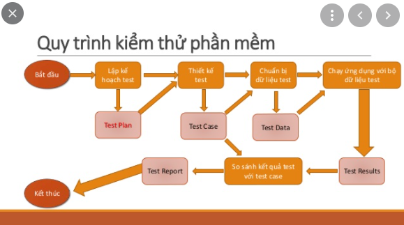 Mô hình phân tích nghiệp vụ cần thiết cho Business Analyst Phần 1  NextX